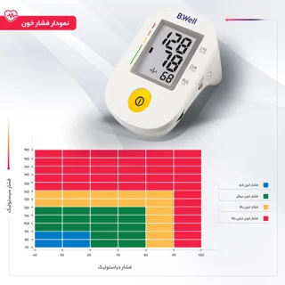 فشارسنج دیجیتال بازویی بی ول مدل PRO-36 با قابلیت سخنگوی صوتی، تشخیص آریتمی، مناسب بازو 22 102693291