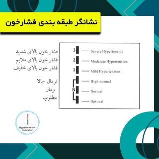 فشارسنج بازویی دیجیتال گلامور مدل DBP-6175 با اندازه‌گیری دقیق فشار خون و ضربان قلب، قابلی 102693804