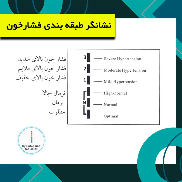 فشارسنج بازویی دیجیتال گلامور مدل DBP-6175 با اندازه‌گیری دقیق فشار خون و ضربان قلب، قابلی 102693804